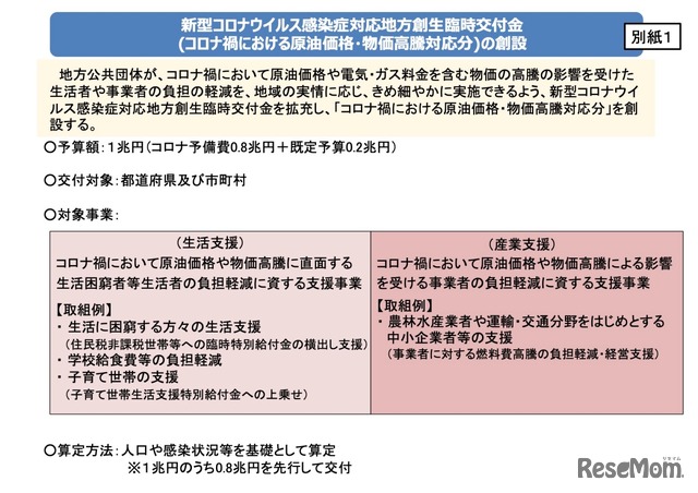 新型コロナウイルス感染症対応地⽅創⽣臨時交付⾦（コロナ禍における原油価格・物価⾼騰対応分）の創設