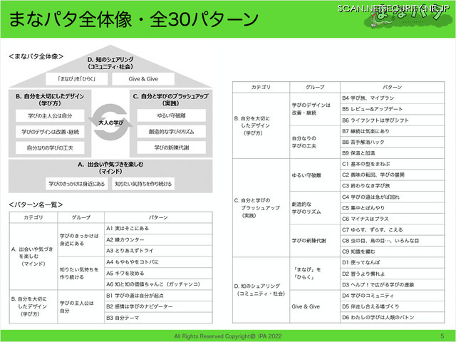 30のパターン・ランゲージ