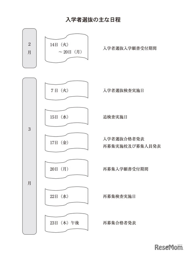 入学者選抜のおもな日程