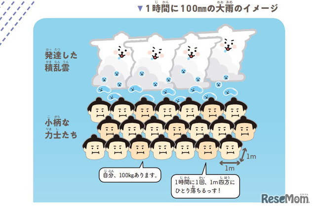 1時間に100mmの大雨のイメージ