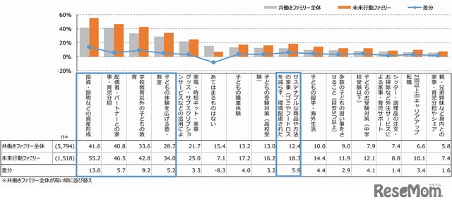 現在関心のあること