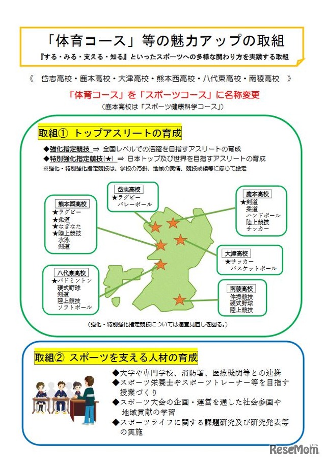 「体育コース」等の魅力アップの取組み