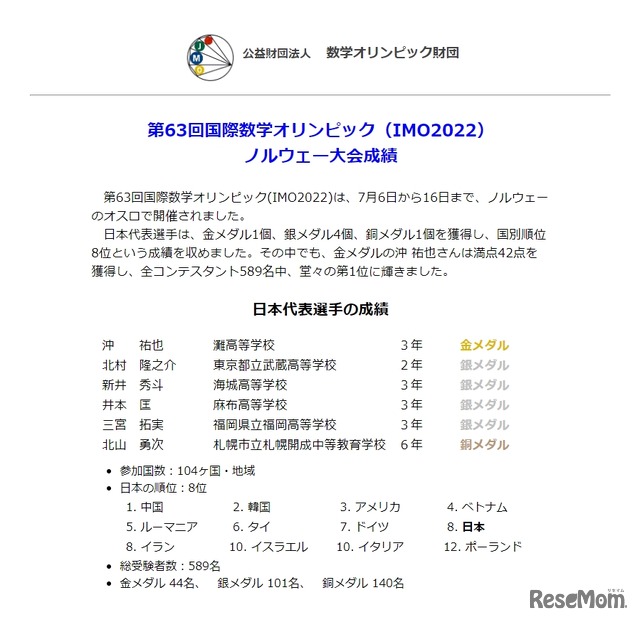 第63回国際数学オリンピック IMO2022 ノルウェー大会の結果