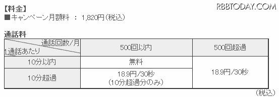 「通話定額キャンペーン」料金 「通話定額キャンペーン」料金