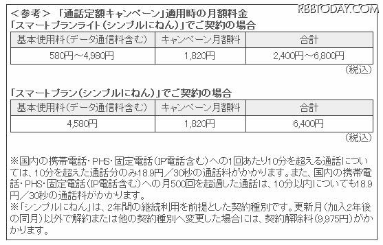 ＜参考＞「通話定額キャンペーン」適用時の月額料金 ＜参考＞「通話定額キャンペーン」適用時の月額料金