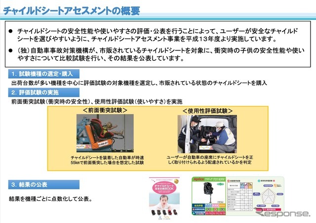 チャイルドシートアセスメントの概要