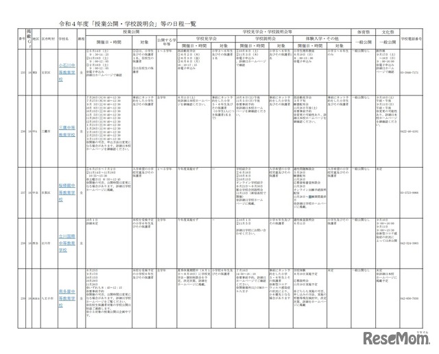 令和4年度「授業公開・学校説明会」等の日程一覧