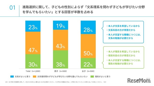 進路選択について