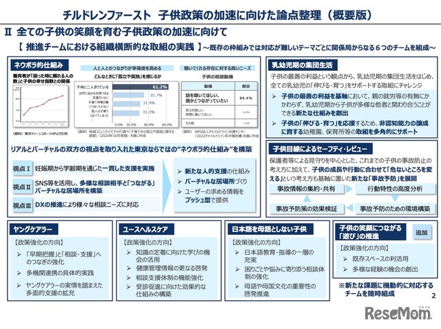 チルドレンファースト 子供政策の加速に向けた論点整理【概要版】