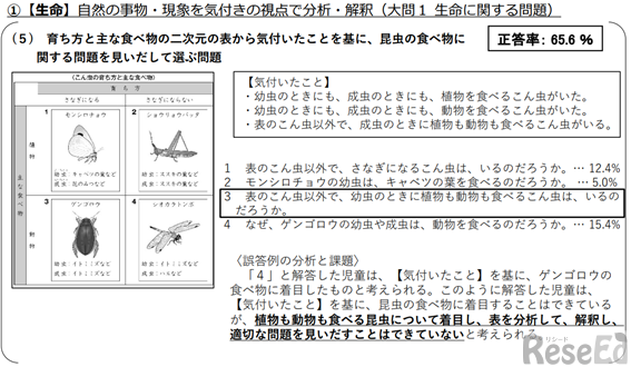 小学校理科【生命】設問例