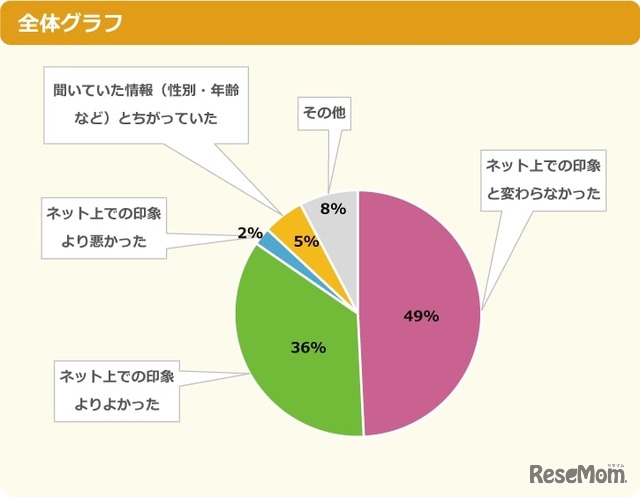 【会ったことがある人へ】会ってみてどうだった？