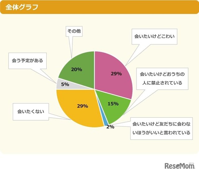 【会ったことがない人へ】ネッ友に会いたいと思う？