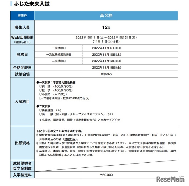 藤田医科大学「ふじだ未来入試」の募集要項（一部）