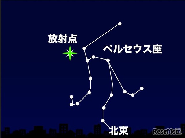 2022年8月12日午後10時ごろ 北東の空（東京）