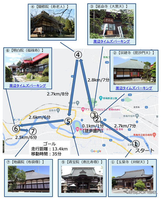 「⻘梅七福神」を巡る、ルートイメージ