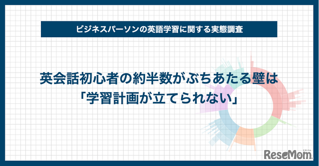 ビジネスパーソンの英語学習に関する実態調査