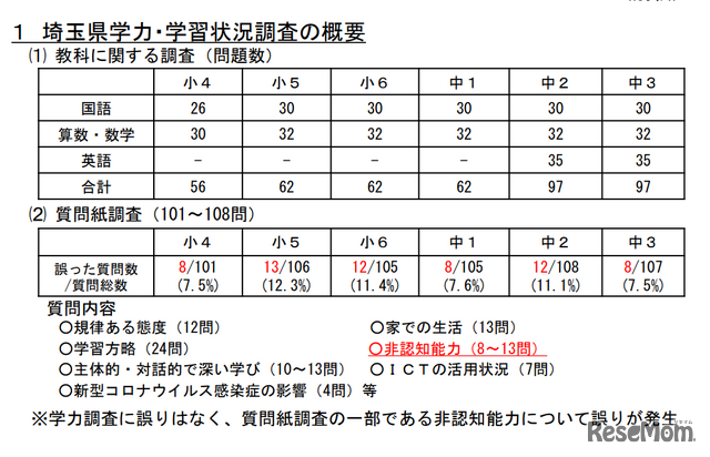 埼玉県学力・学習状況調査の概要