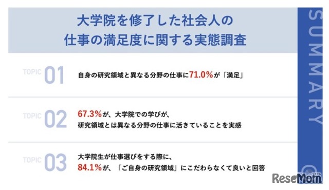 大学院を修了した社会人の仕事の満足度に関する実態調査