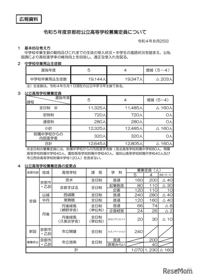 公立高等学校の募集定員について