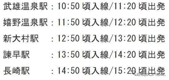 「Happy Birthday 新幹線」の運行時刻。