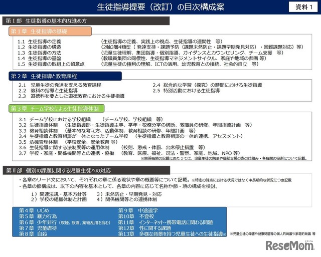 生徒指導提要（改訂）の目次構成案