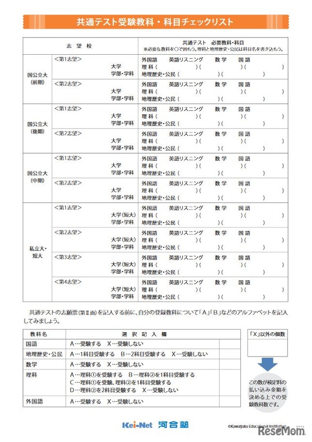 共通テスト受験教科・科目チェックリスト　(c) Kawaijuku Educational Institution.