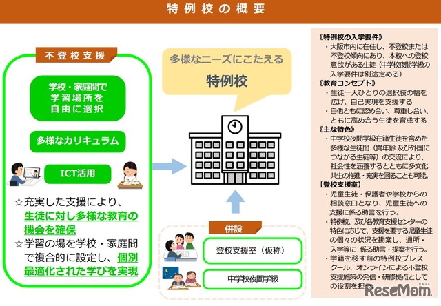 特例校の概要