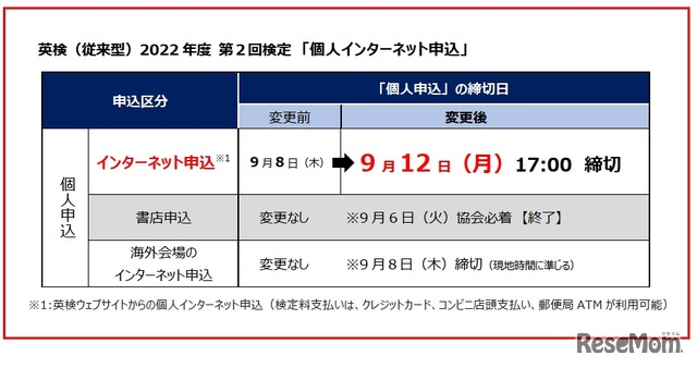 英検、第2回個人インターネット申込の締切延長について