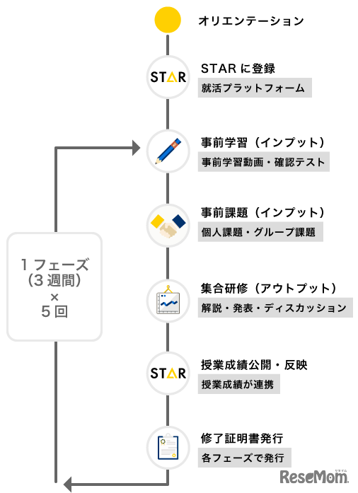 講座の特徴