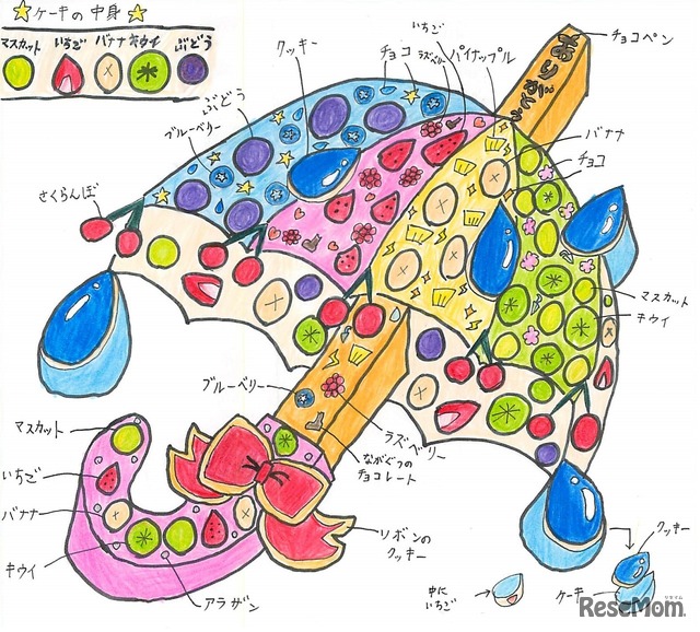 カラフル！レインボーの傘ケーキ