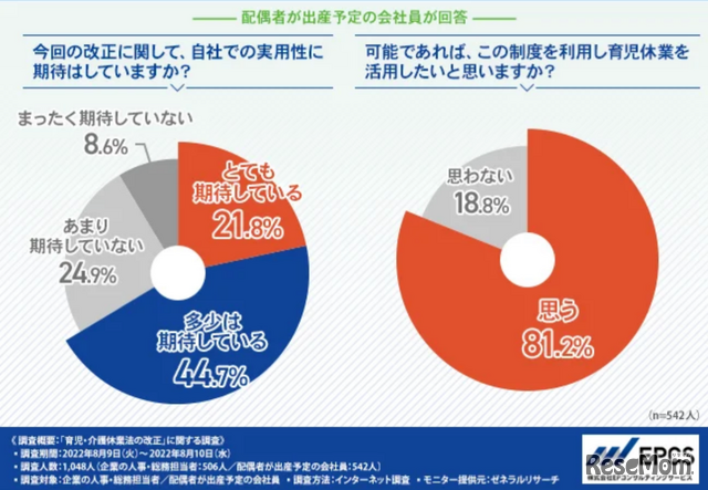 育児休業を取得したいと思いますか？