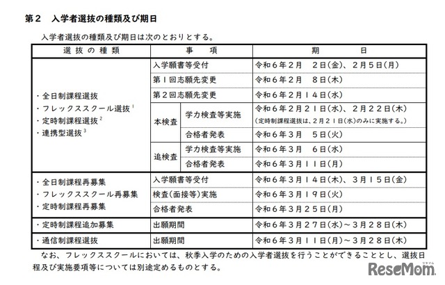 入学者選抜の種類および期日