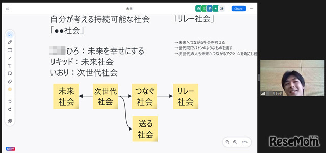 「未来」グループの発表のようす