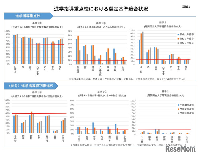 資料：各校の取組状況（1ページ目）