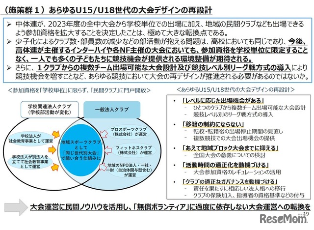 （施策群1）あらゆるU15／U18世代の大会デザインの再設計