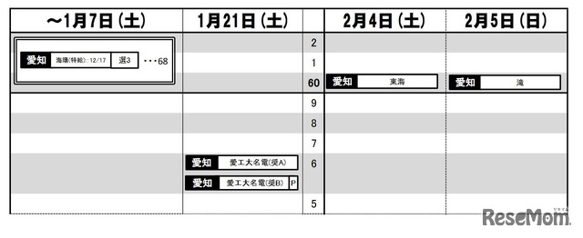 東海・男子