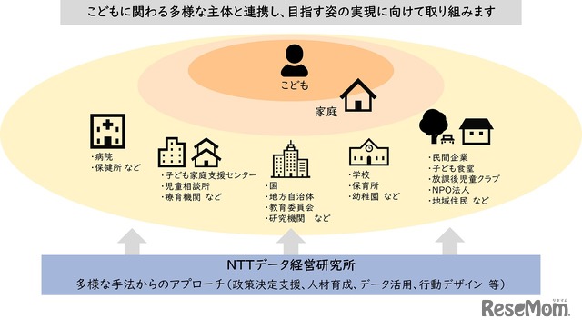 こどもチームが目指すアプローチ