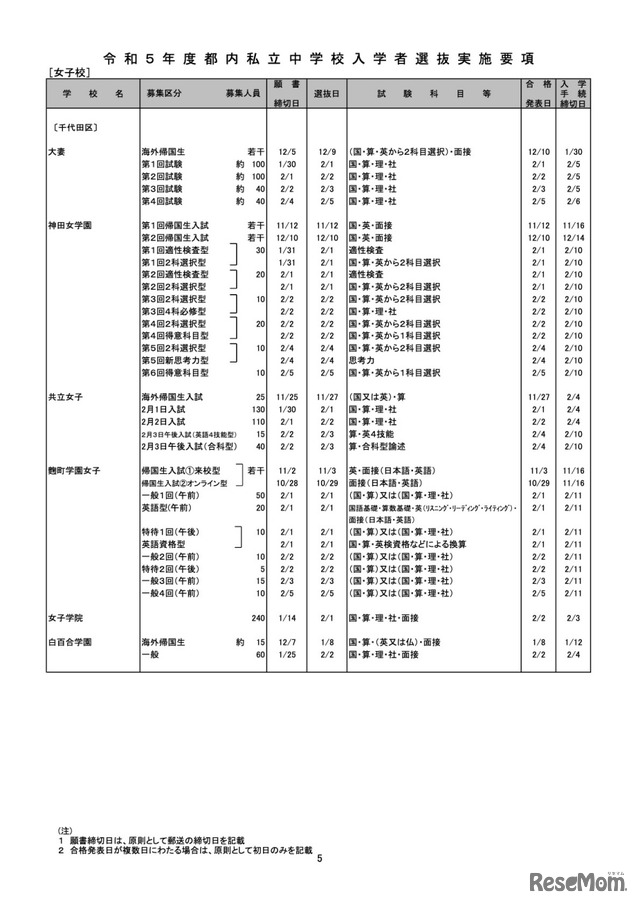 令和5年度都内私立中学校入学者選抜実施要項【女子校】