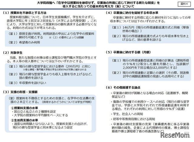 大学院段階へ「在学中は授業料を徴収せず、卒業後の所得に応じて納付する新たな制度」を導入するにあたっての基本的な考え方（案）