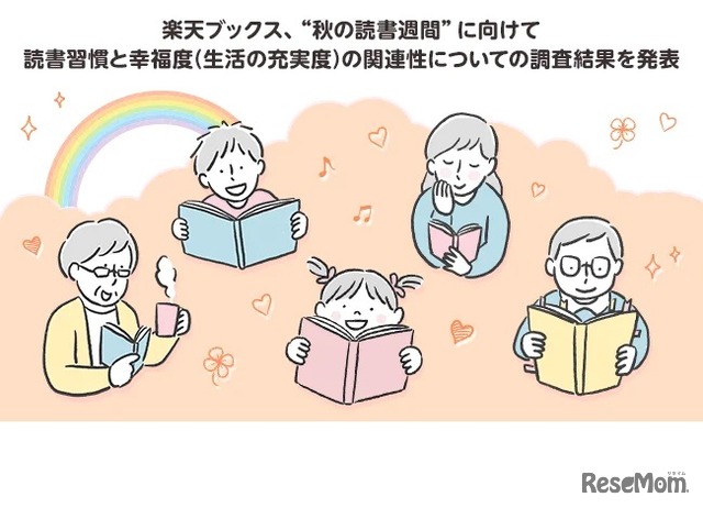 読書習慣と幸福度（生活の充実度）の関連性についてのアンケート