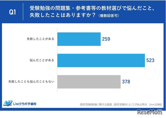 Q1 アンケート結果