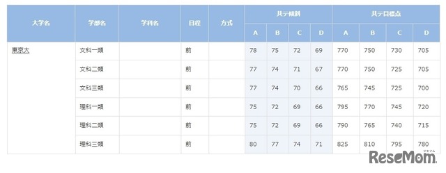 東京大学