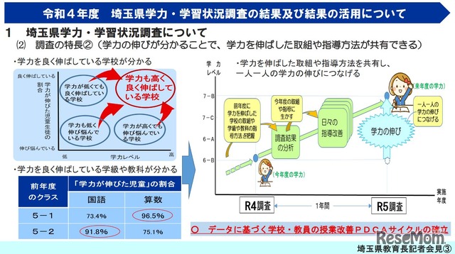 埼玉県学力・学習状況調査について