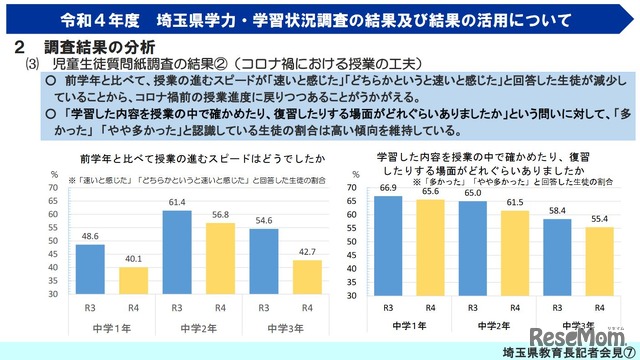 児童生徒質問紙調査の結果