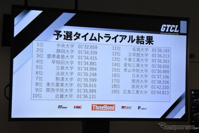 Gran Turismo College League 予選大会