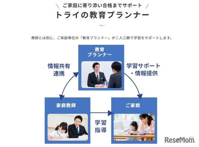 教師とは別に専任の「教育プランナー」が付き、二人三脚で学習をサポートしてくれる