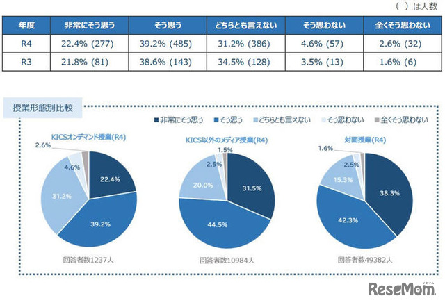 授業評価アンケート（2）質問や意見に教員は適切に対応してくれましたか