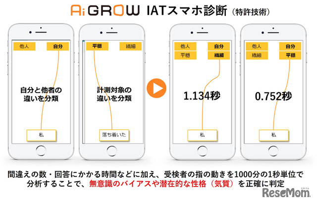 Ai GROW IATスマホ診断