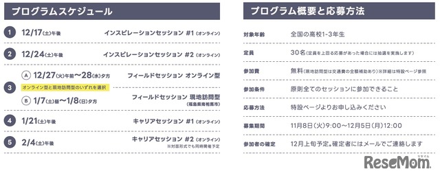 スケジュールと応募方法