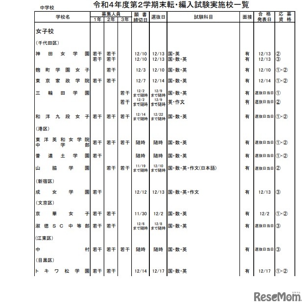 都内私立中学校　令和4年度第2学期末転・編入試験実施校一覧【女子校（一部）】
